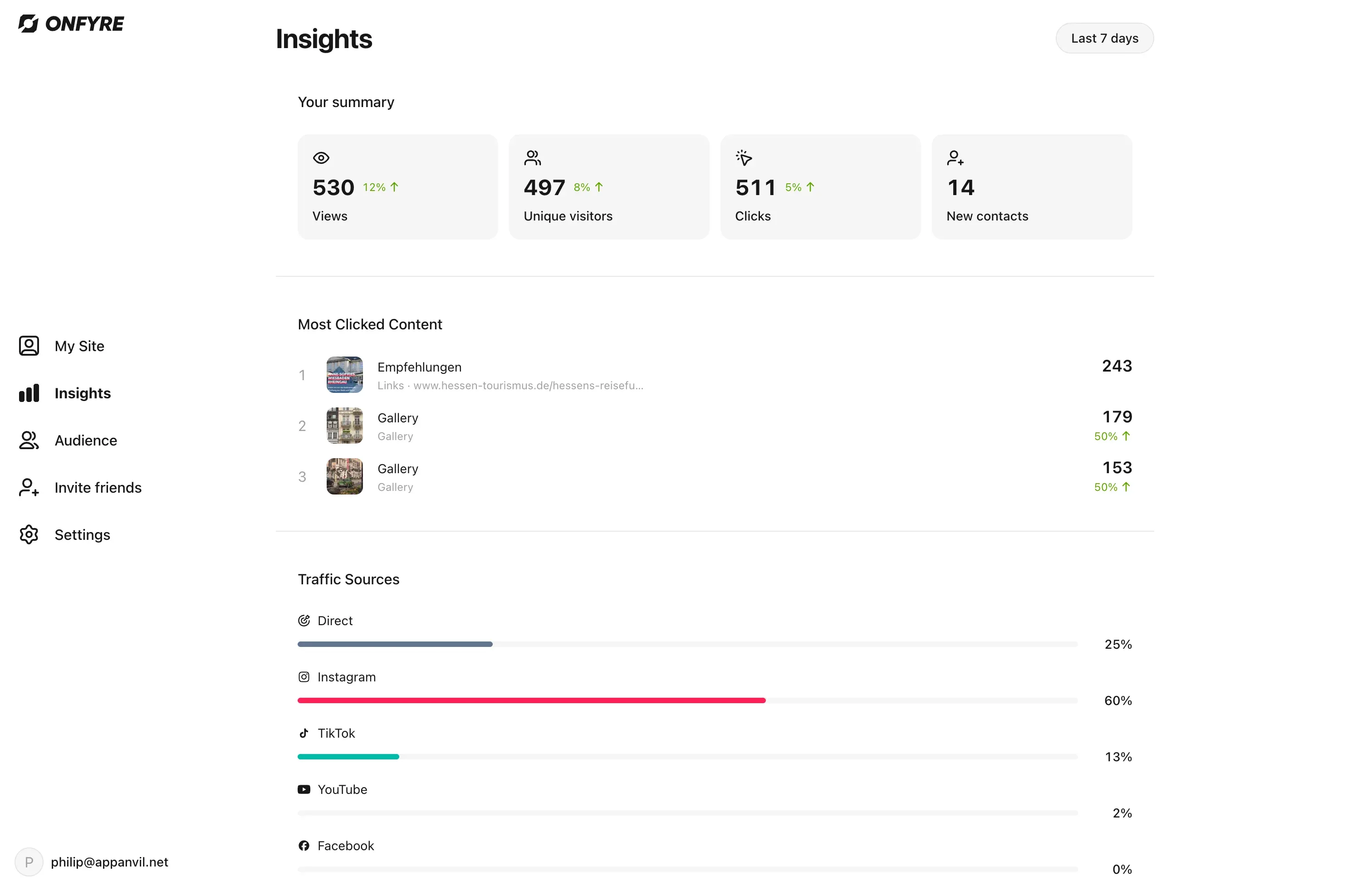ONFYRE analytics dashboard